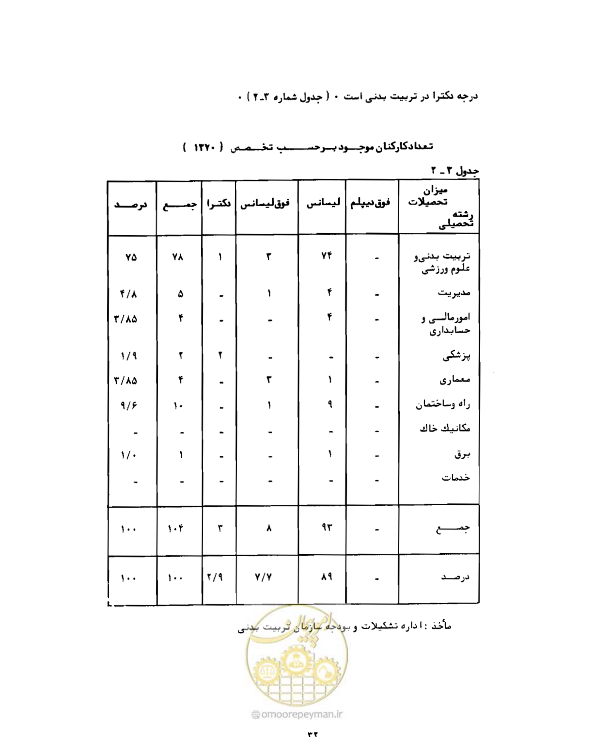 صفحه 61 از 310