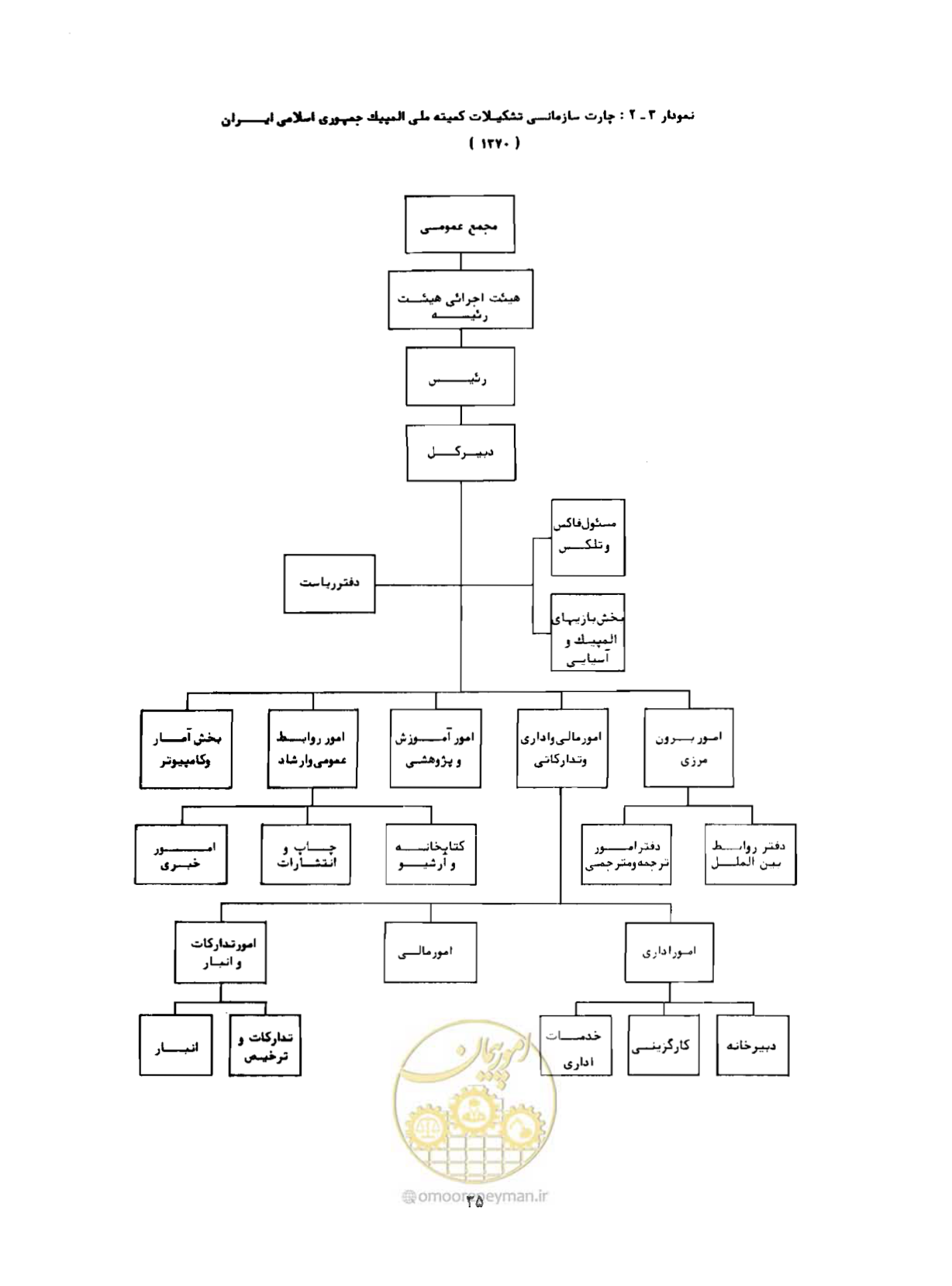 صفحه 64 از 310