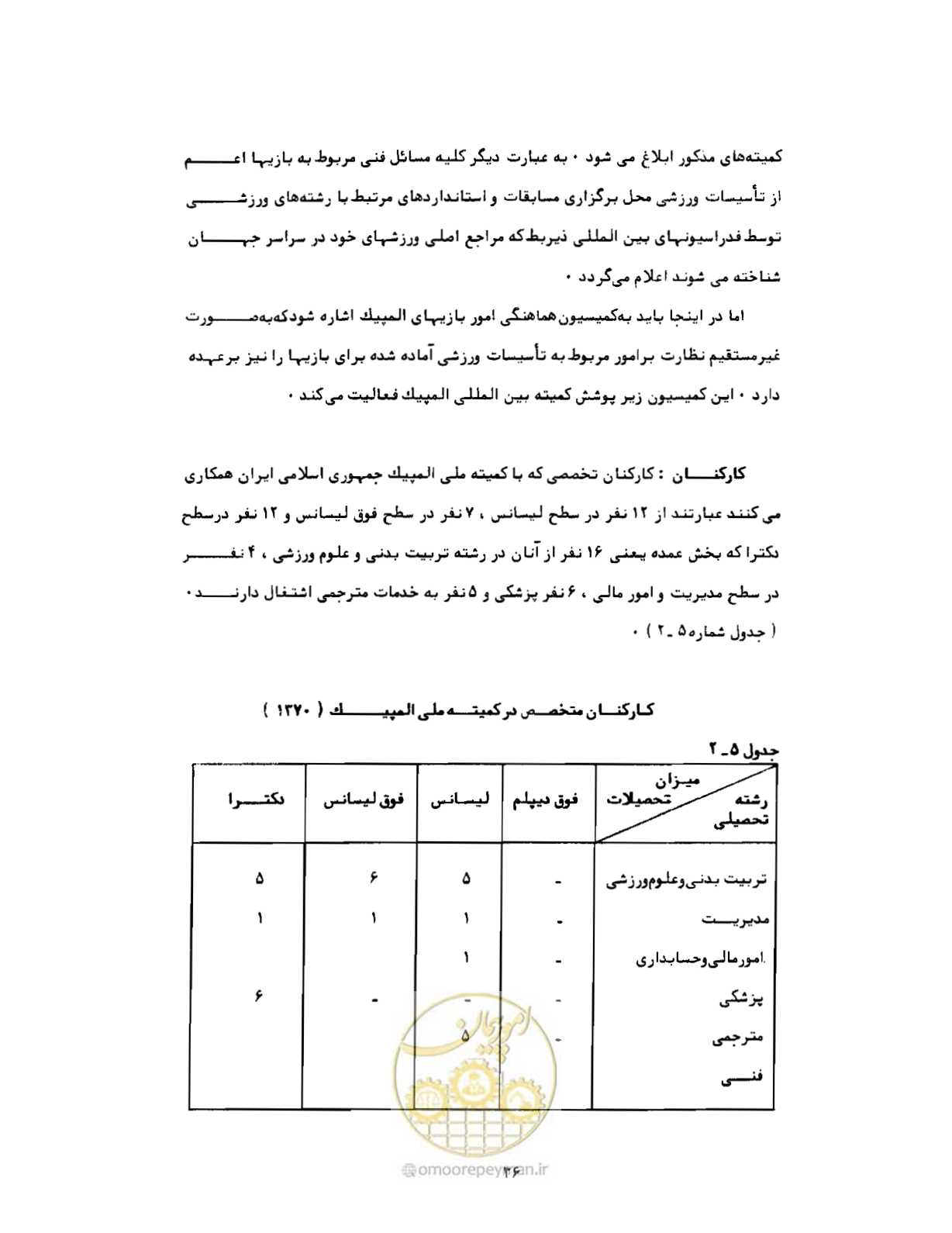 صفحه 65 از 310