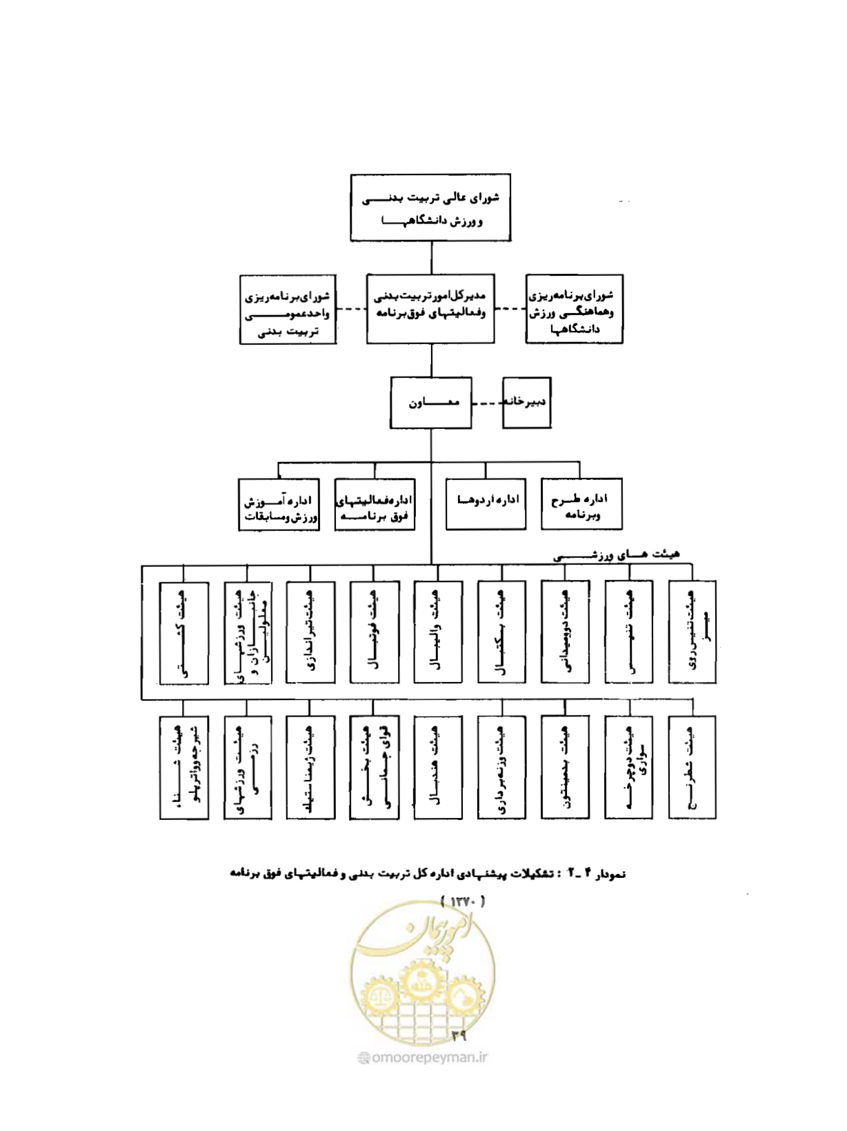 صفحه 68 از 310