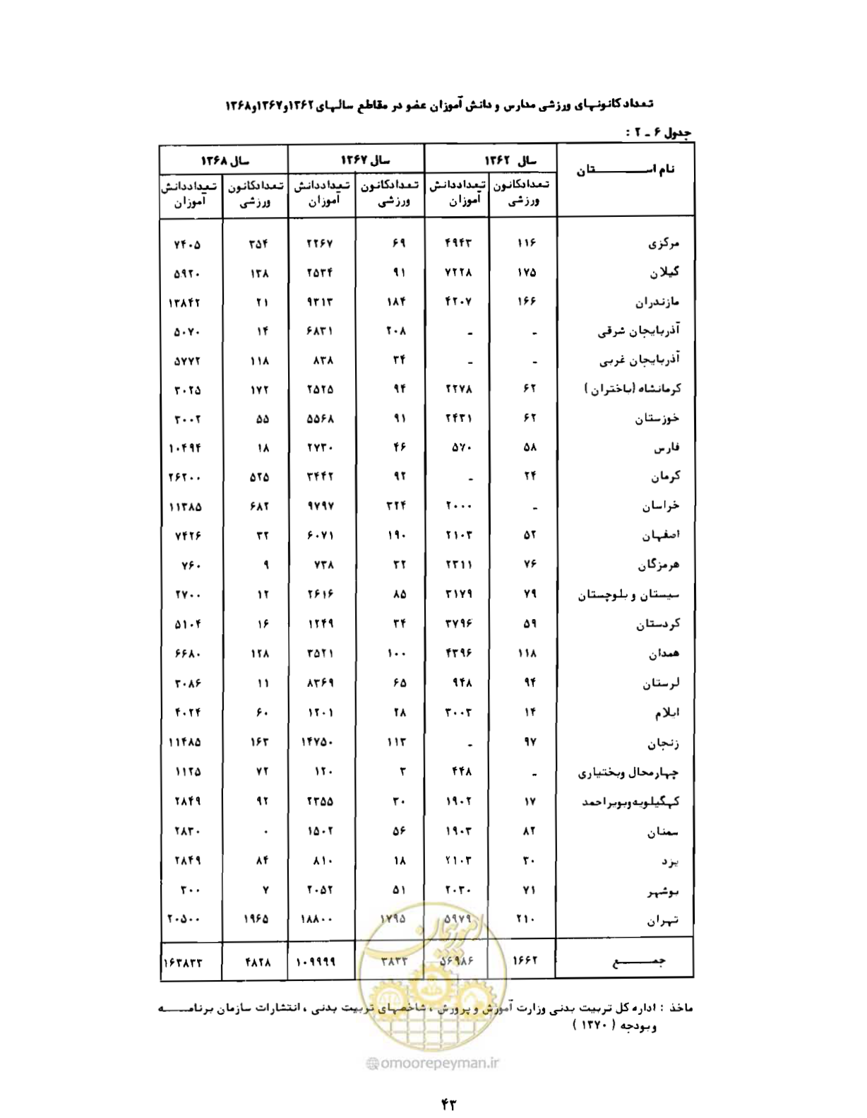 صفحه 72 از 310