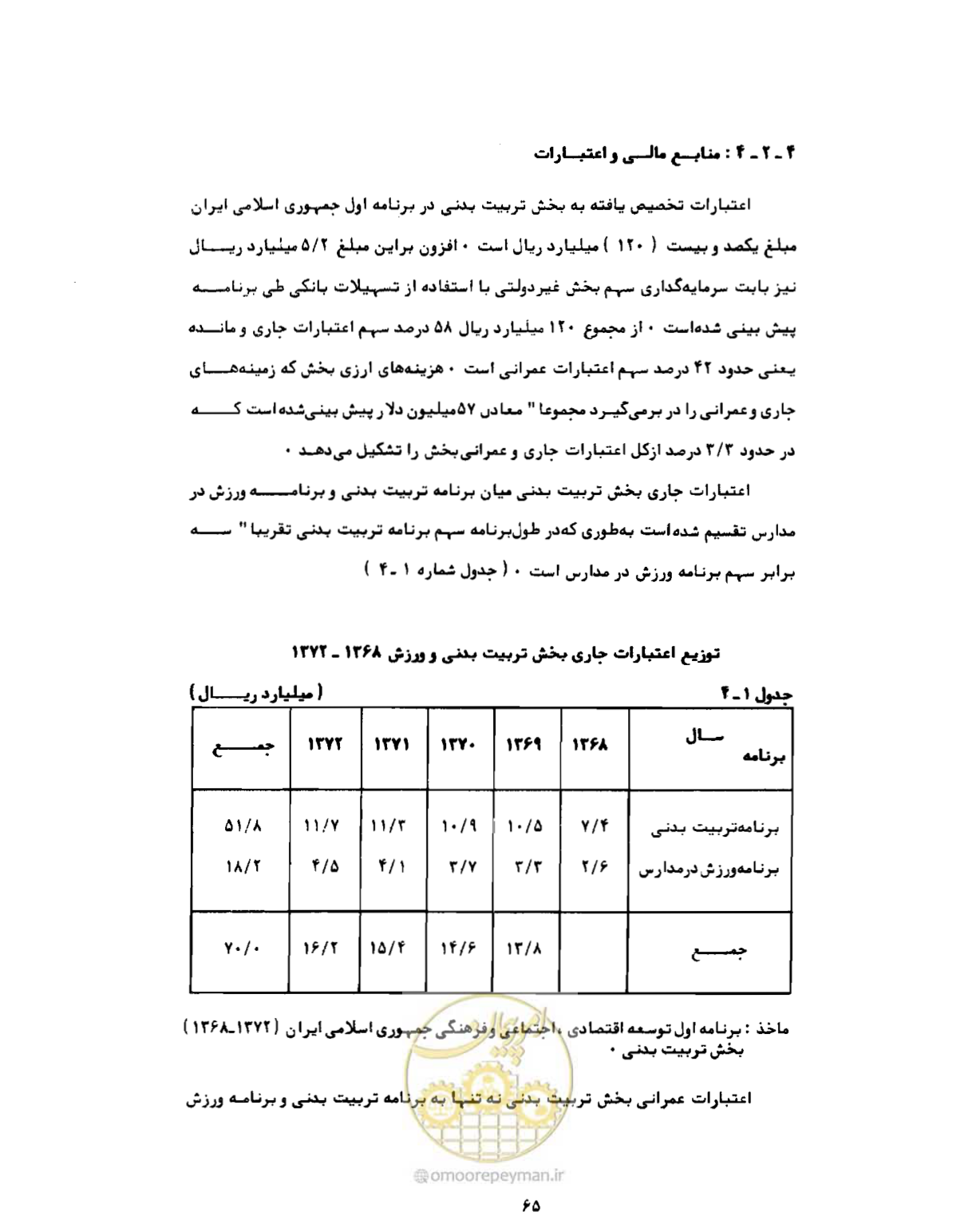 صفحه 94 از 310
