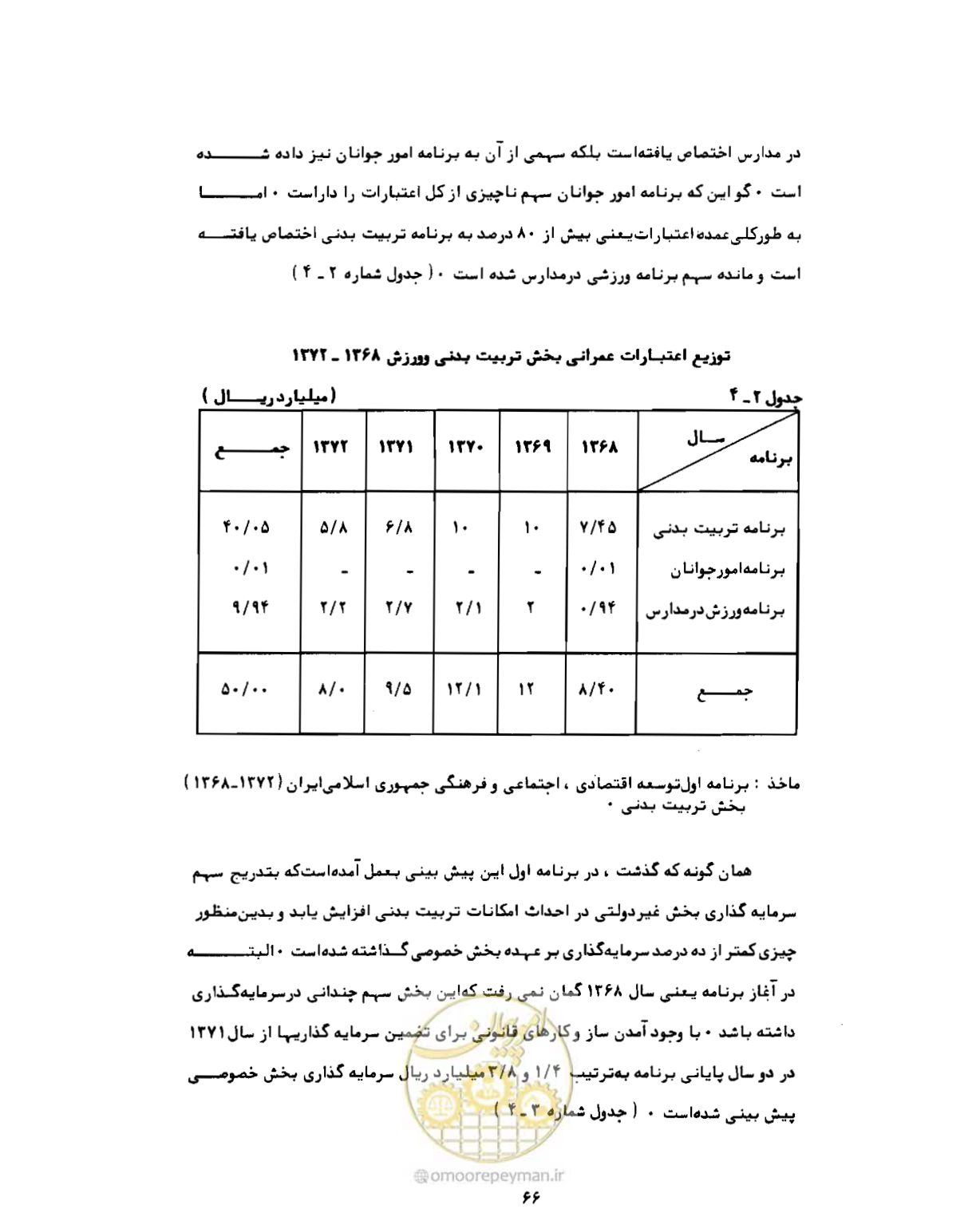 صفحه 95 از 310