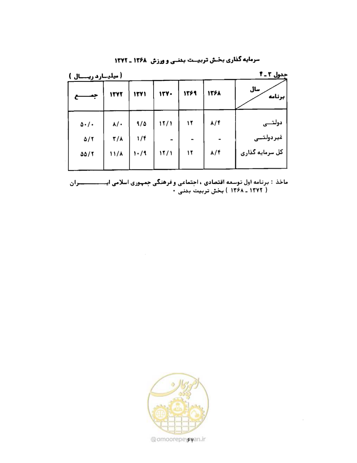 صفحه 96 از 310