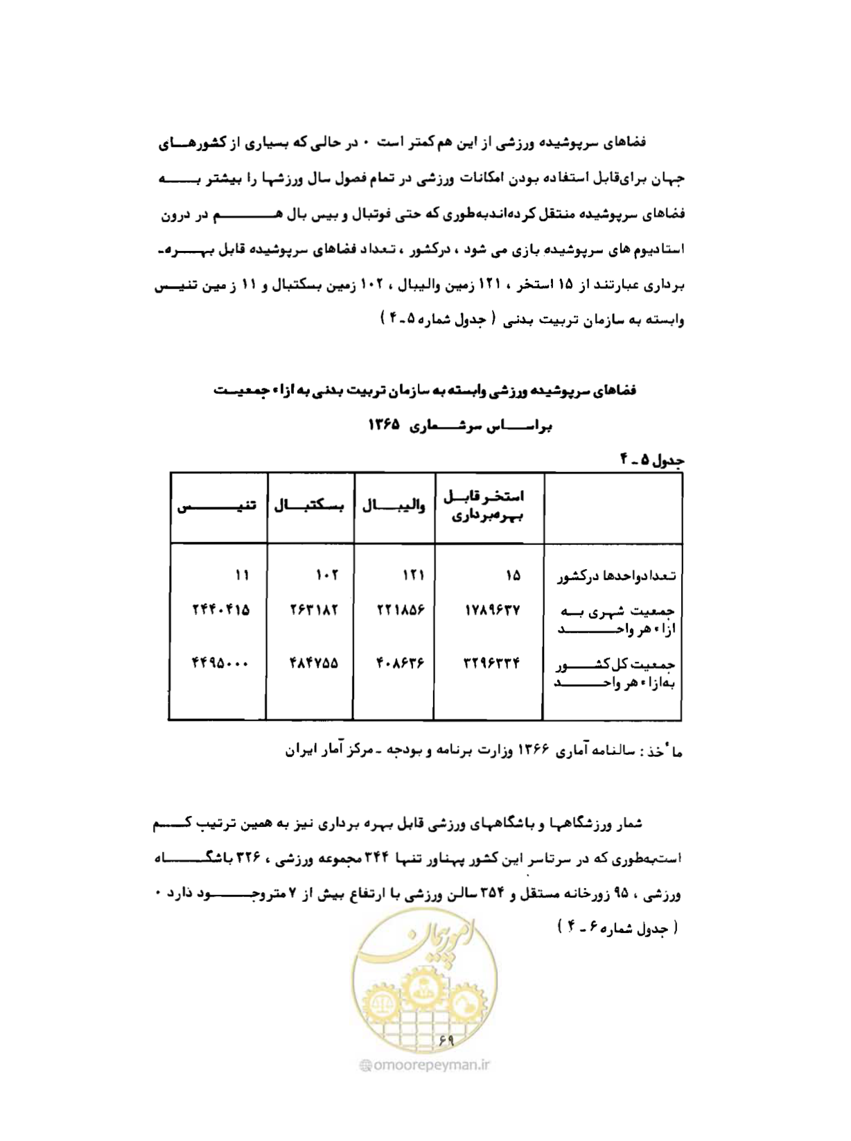 صفحه 98 از 310