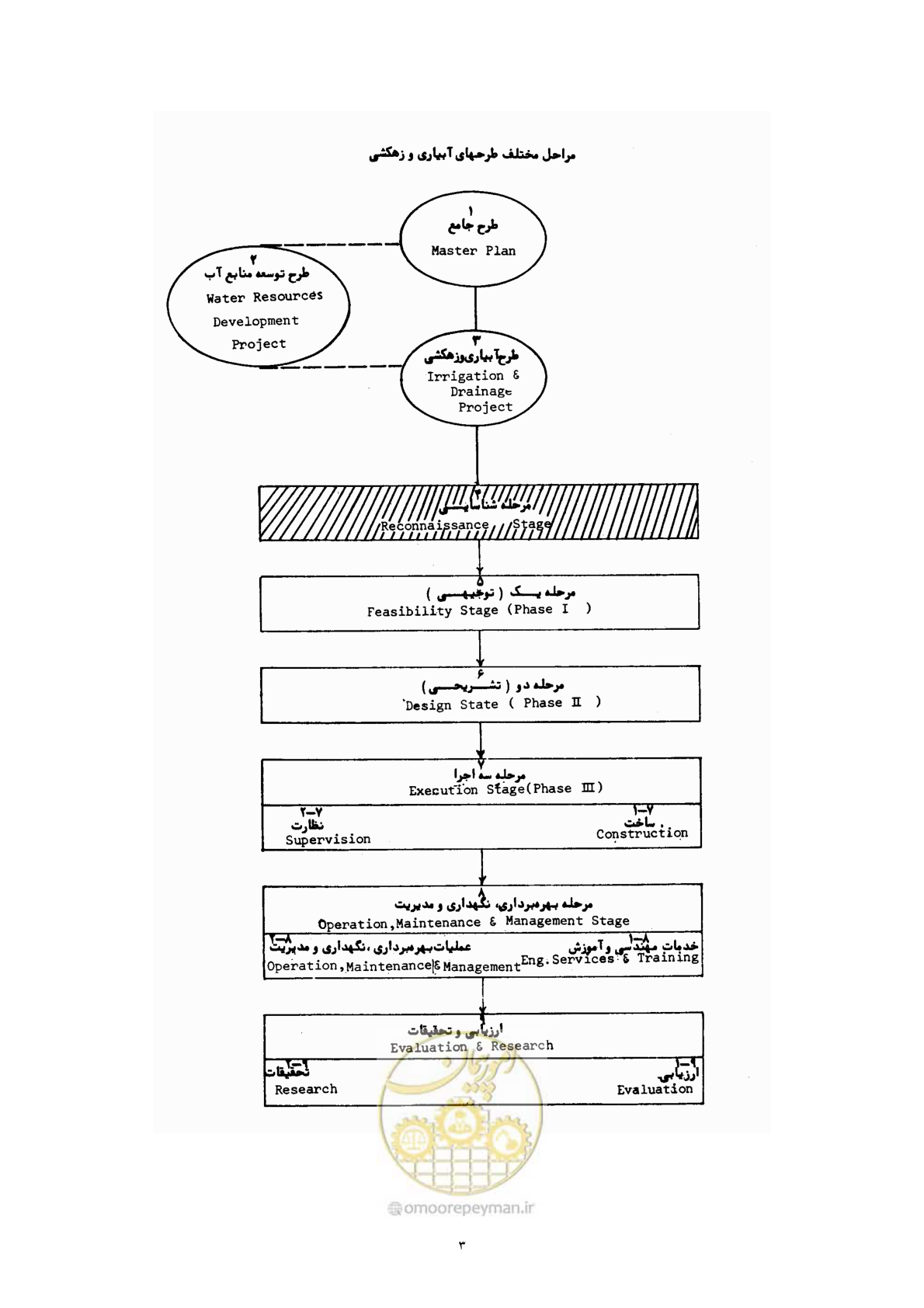 صفحه 11 از 45