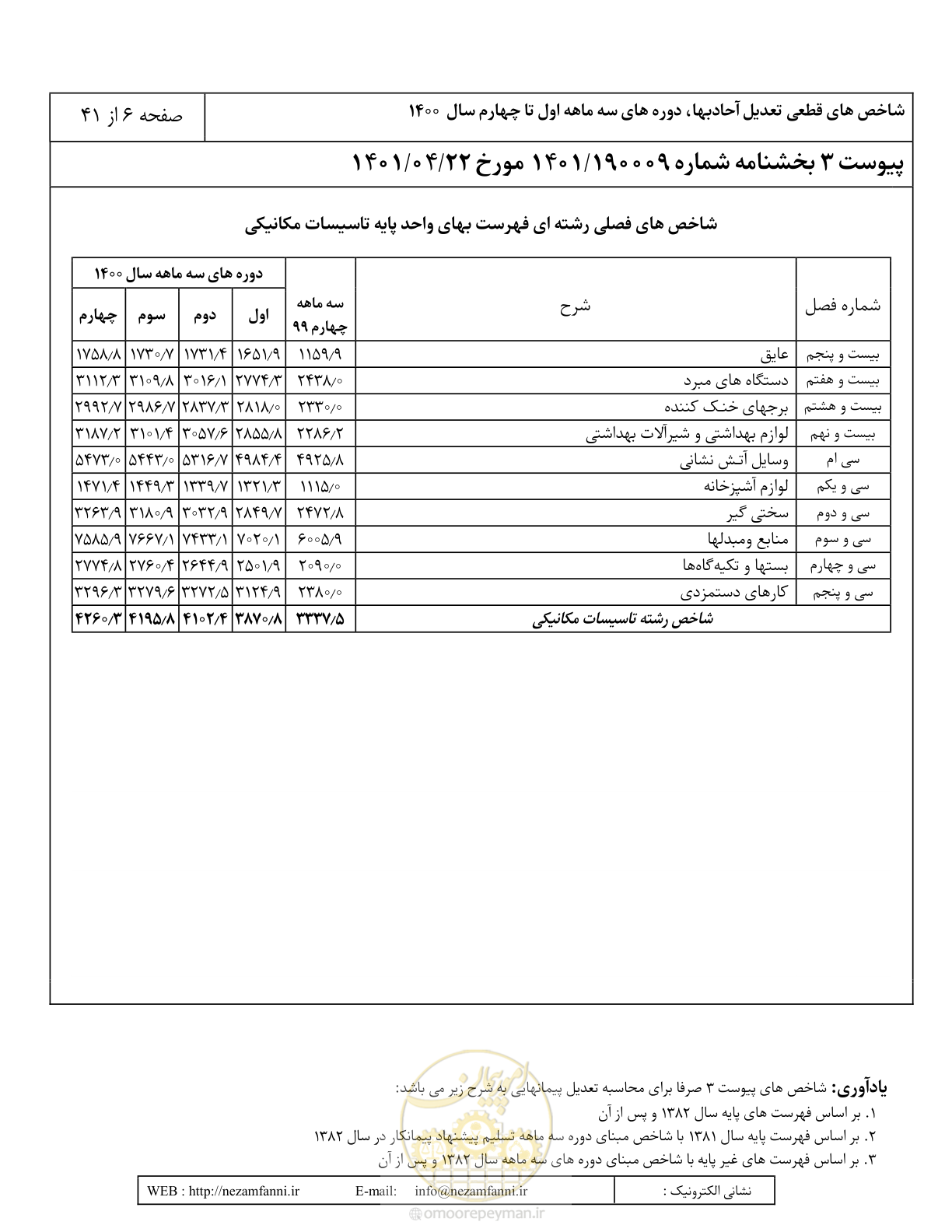 صفحه 10 از 45