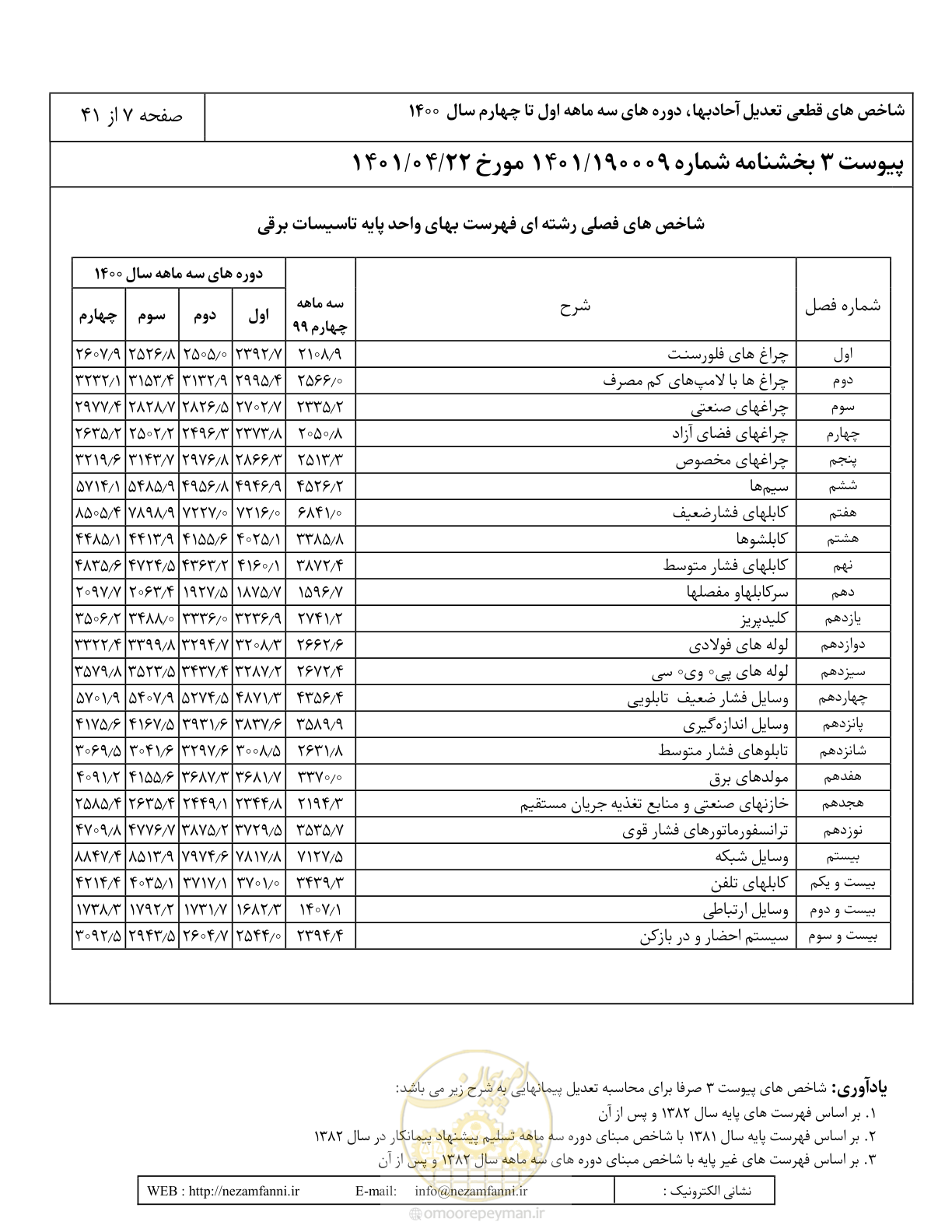 صفحه 11 از 45