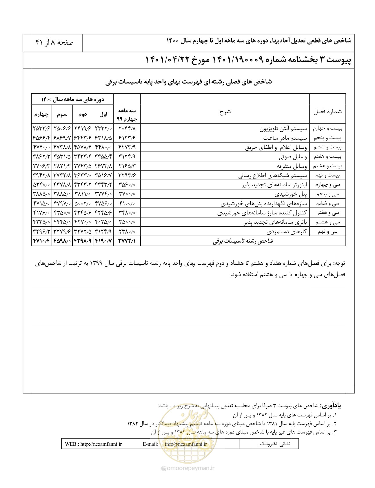 صفحه 12 از 45