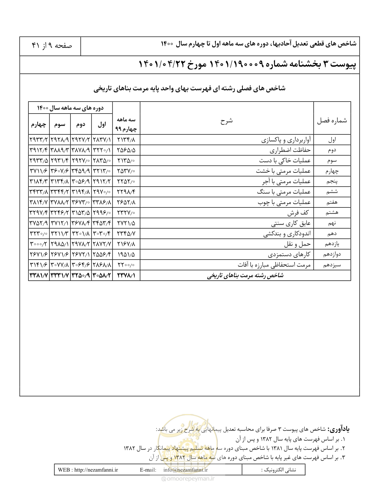 صفحه 13 از 45