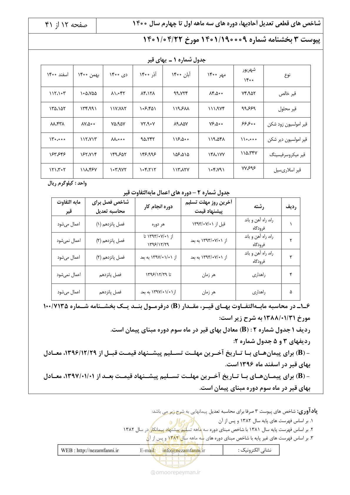صفحه 16 از 45