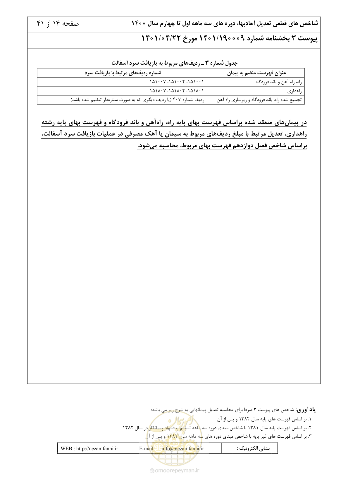 صفحه 18 از 45
