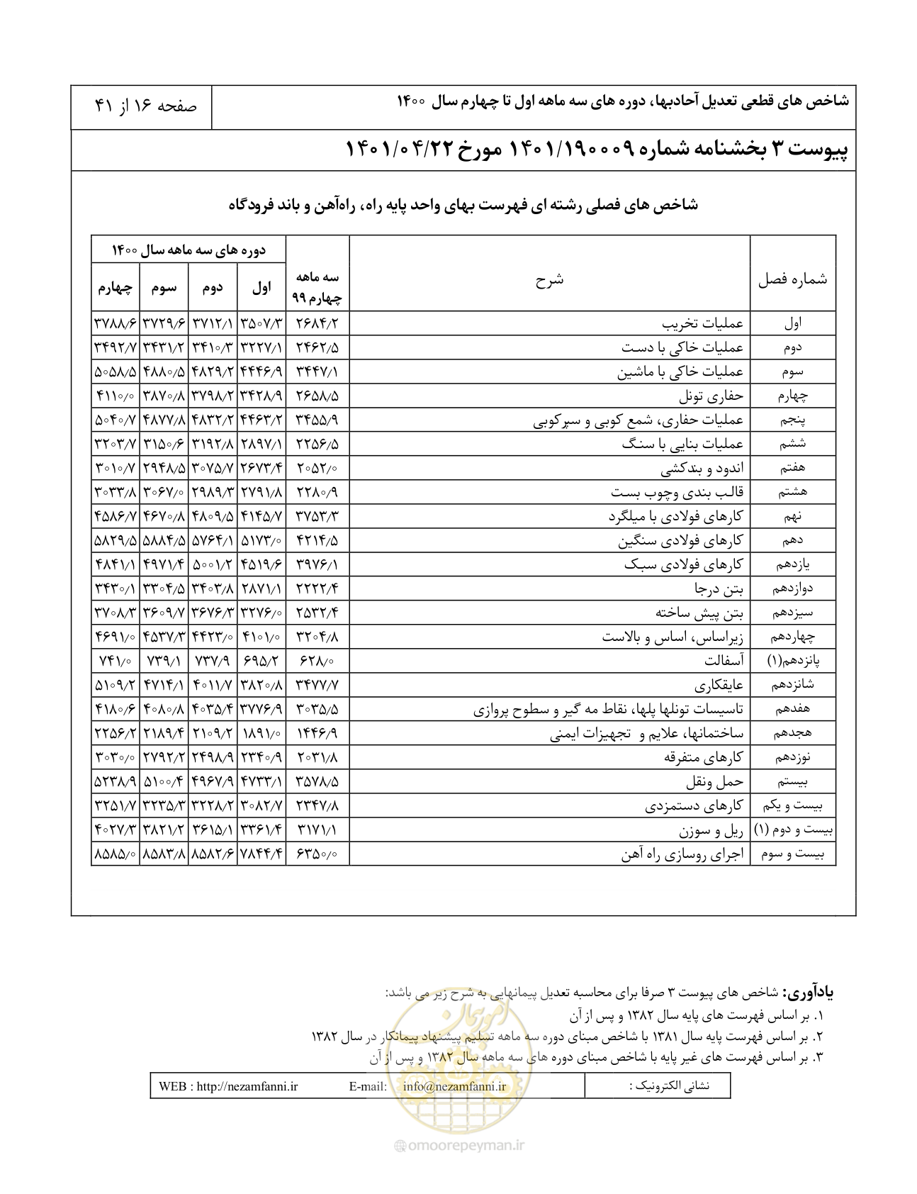 صفحه 20 از 45