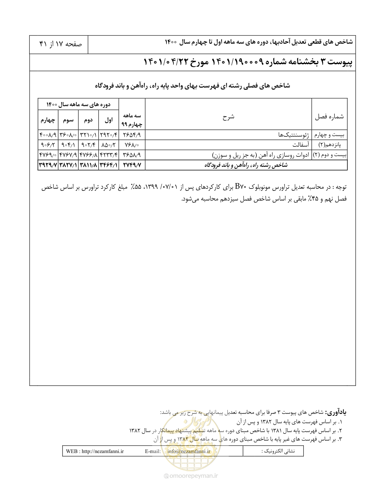 صفحه 21 از 45