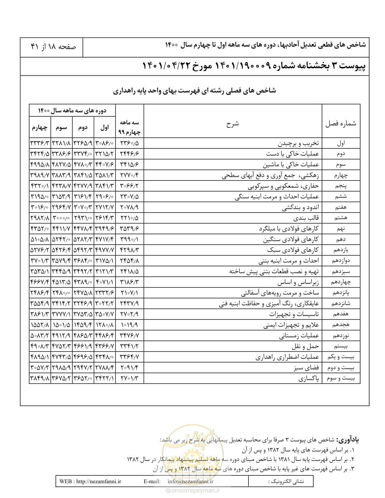صفحه 22 از 45