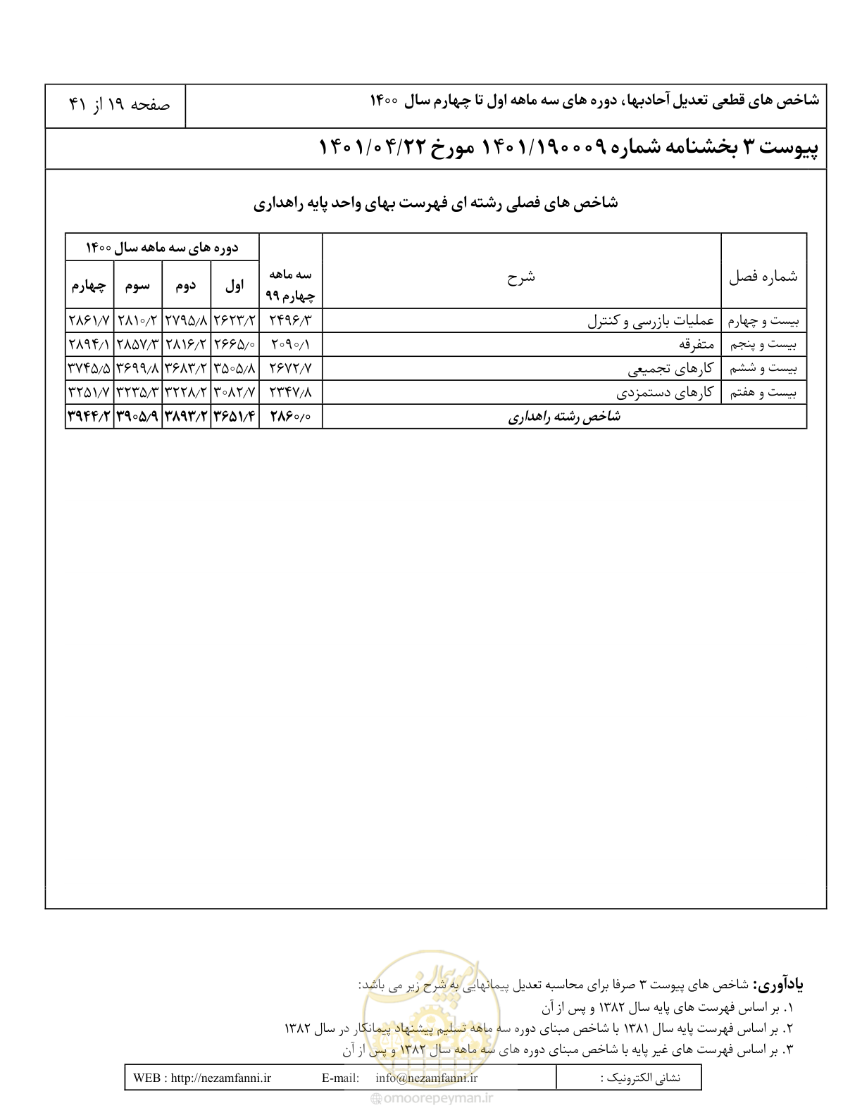 صفحه 23 از 45