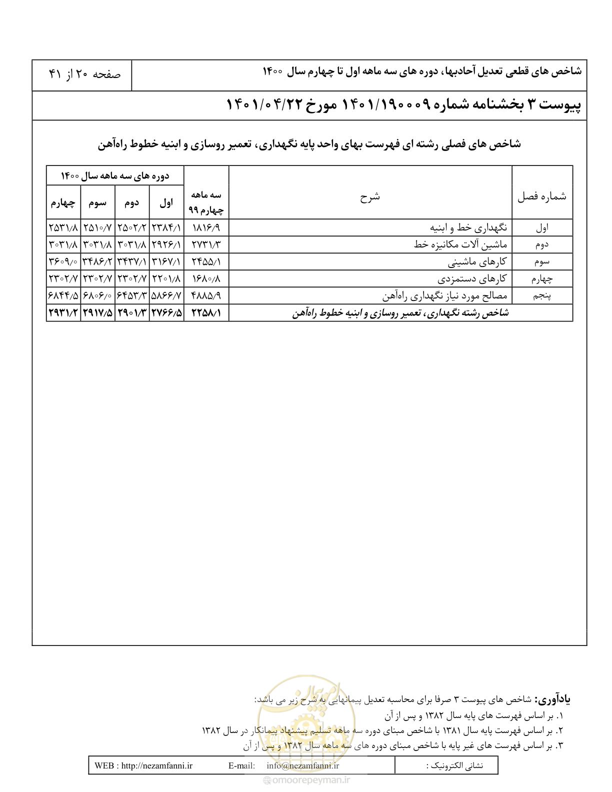 صفحه 24 از 45