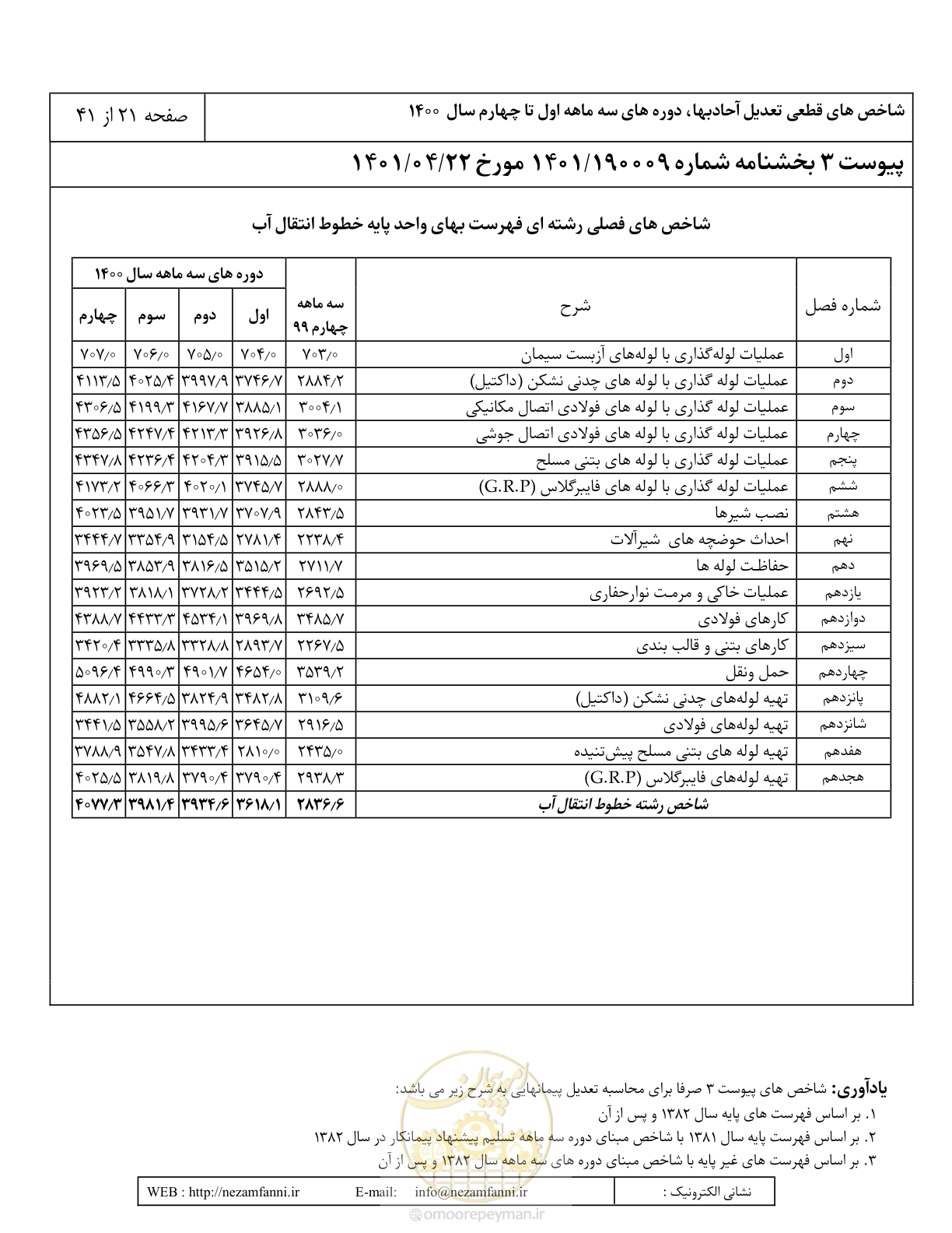 صفحه 25 از 45