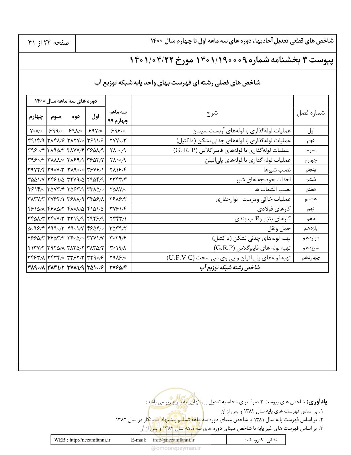 صفحه 26 از 45