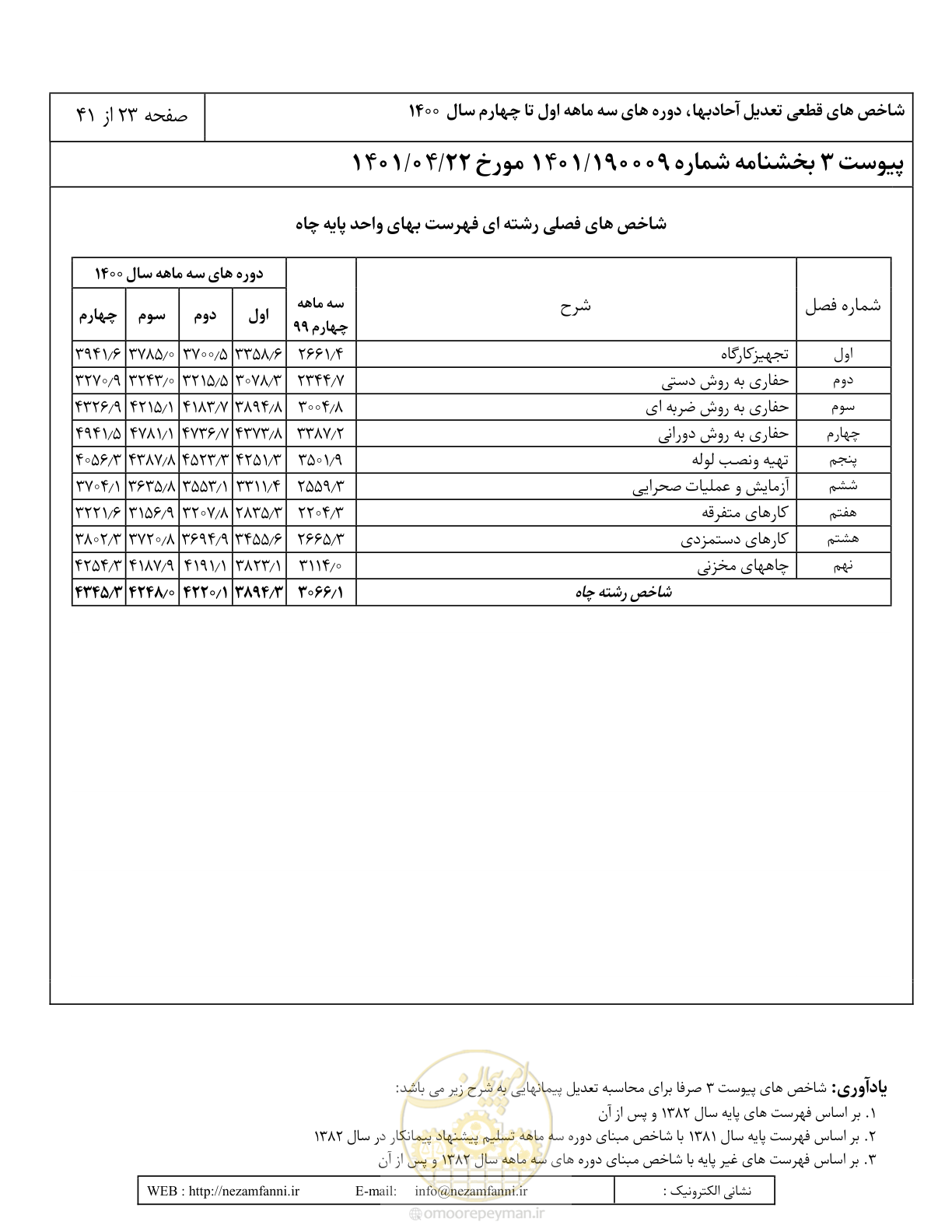 صفحه 27 از 45