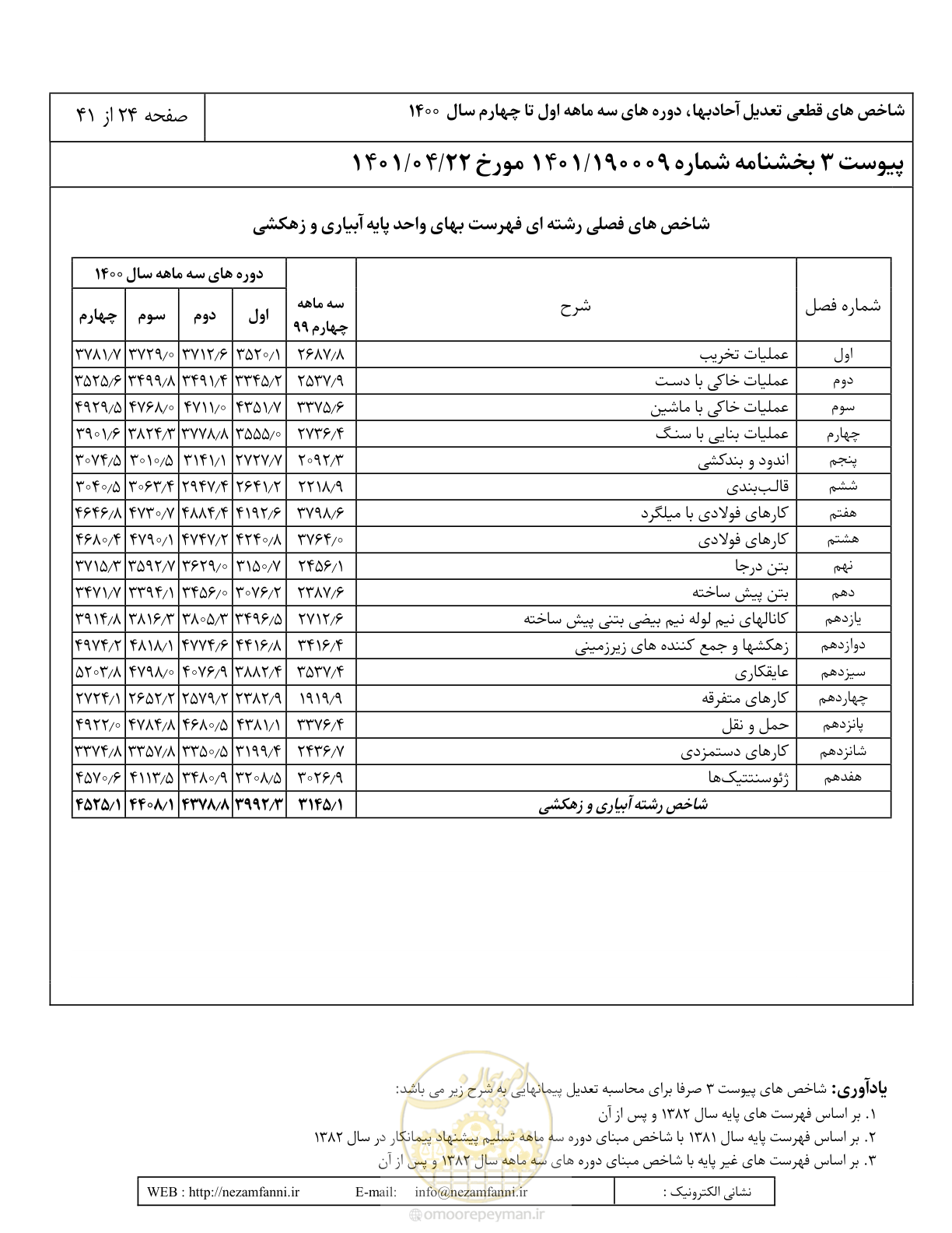 صفحه 28 از 45