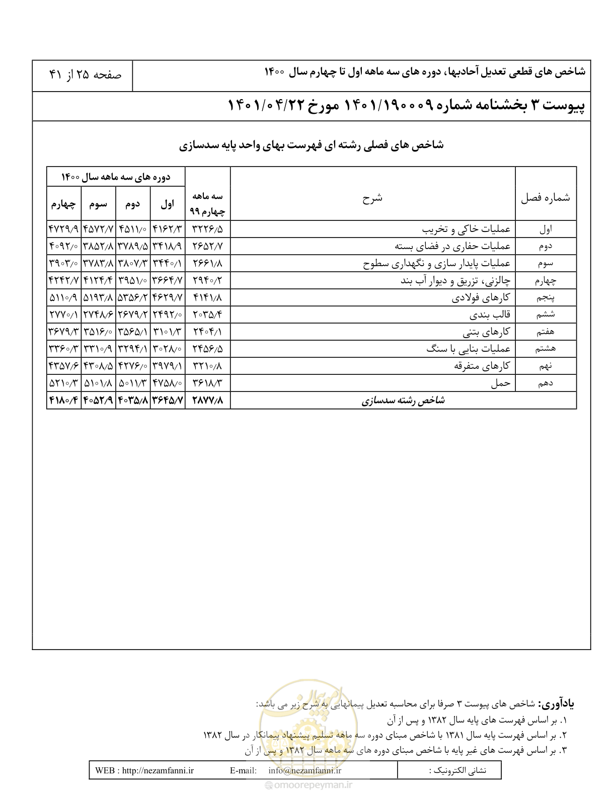 صفحه 29 از 45