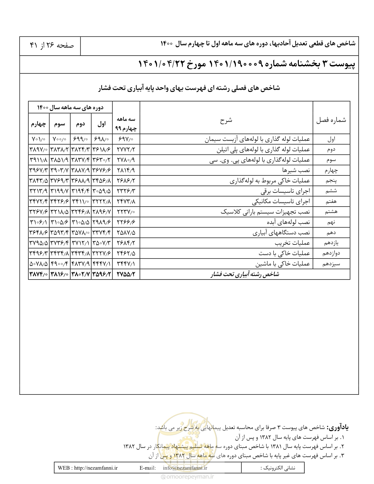 صفحه 30 از 45