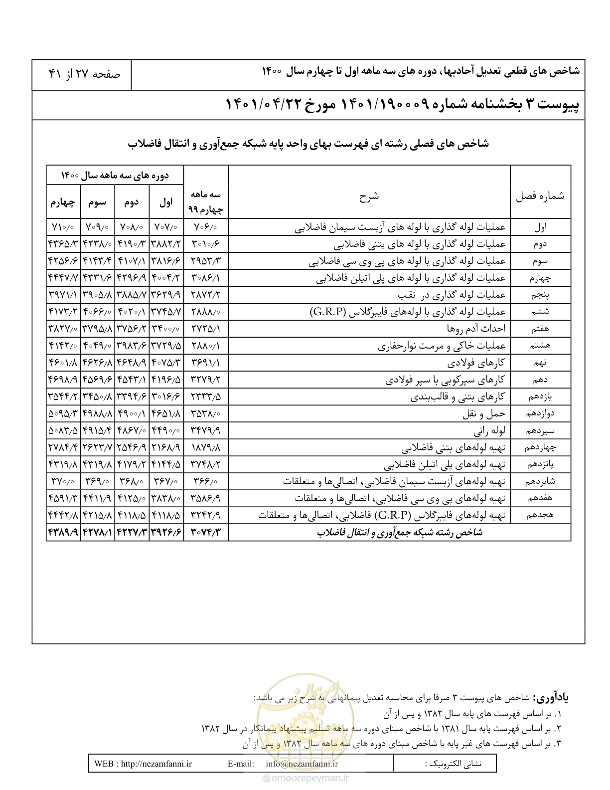 صفحه 31 از 45