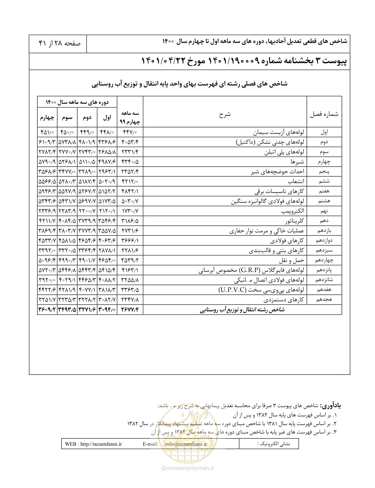 صفحه 32 از 45