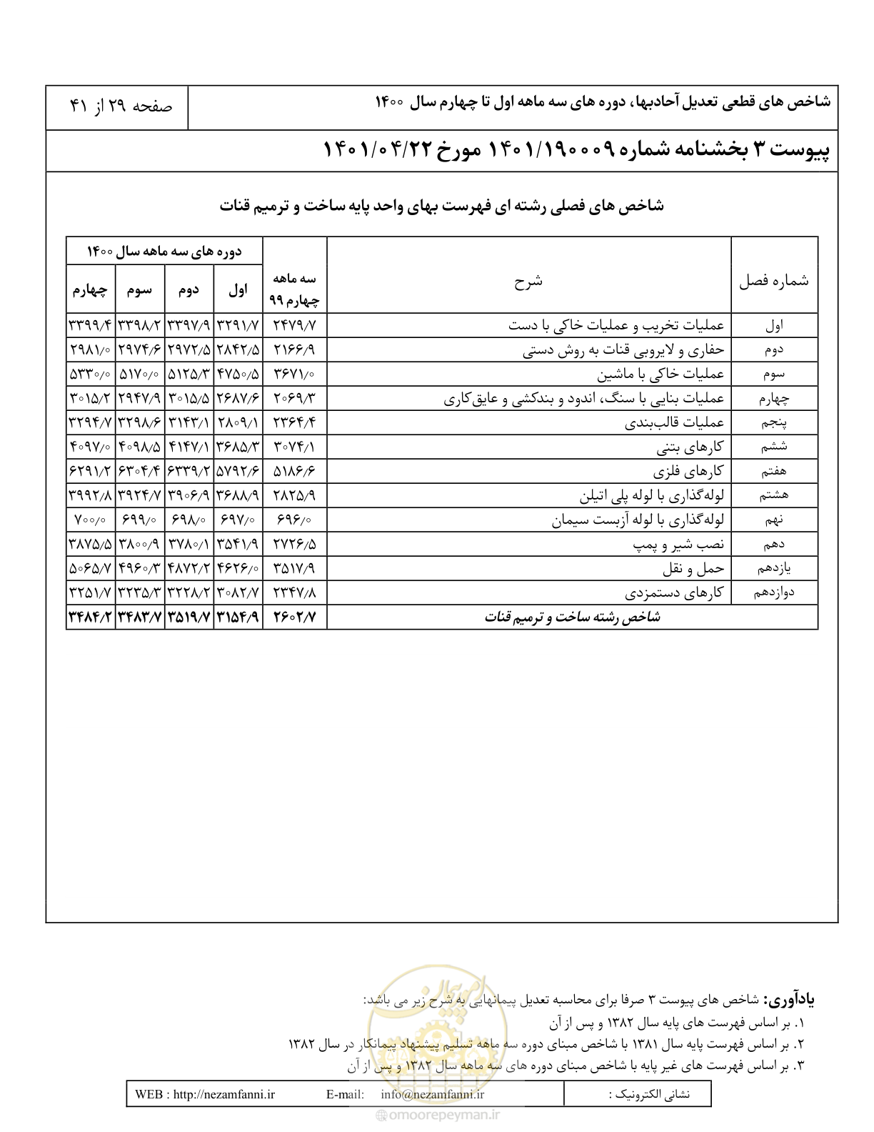 صفحه 33 از 45