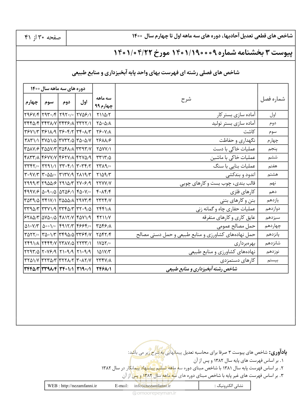 صفحه 34 از 45