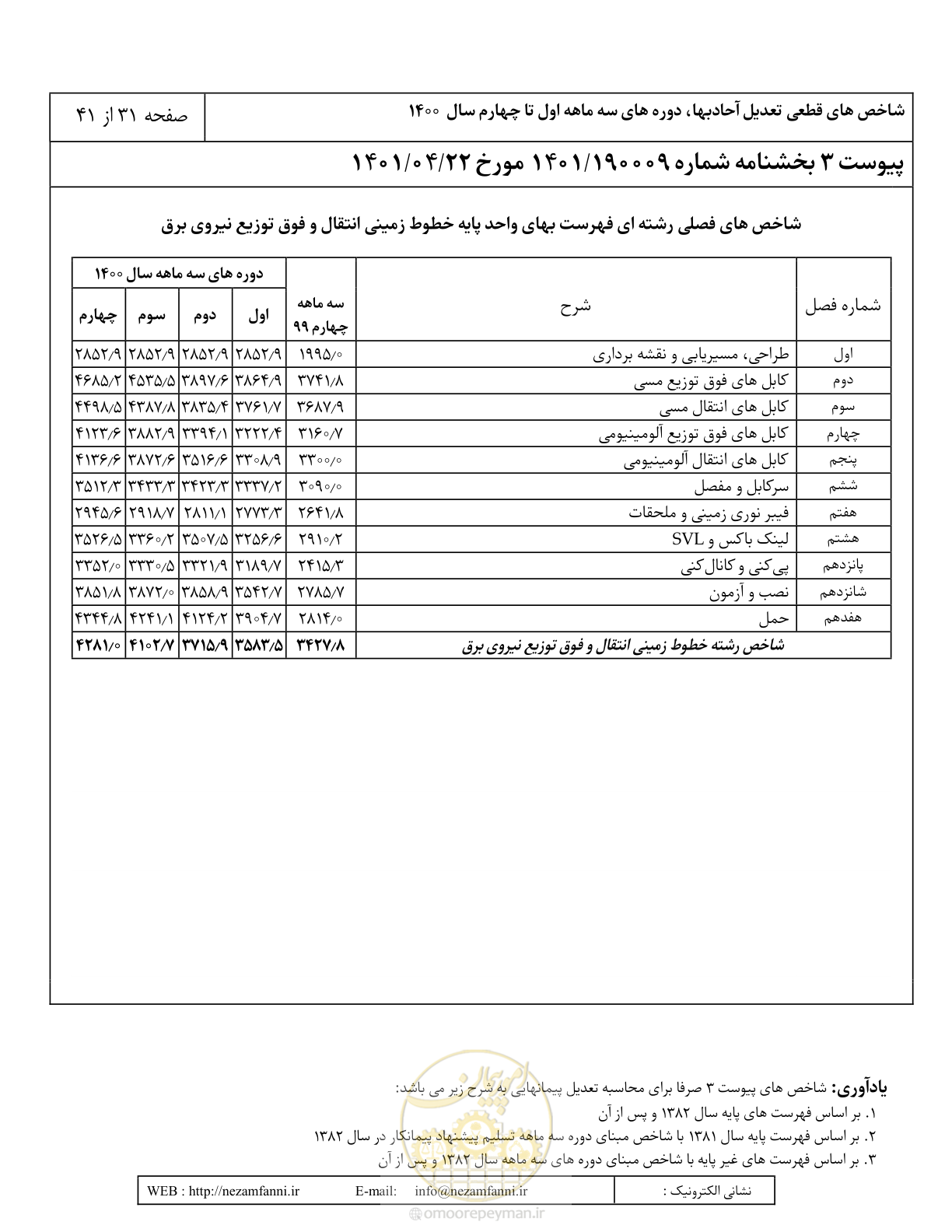 صفحه 35 از 45