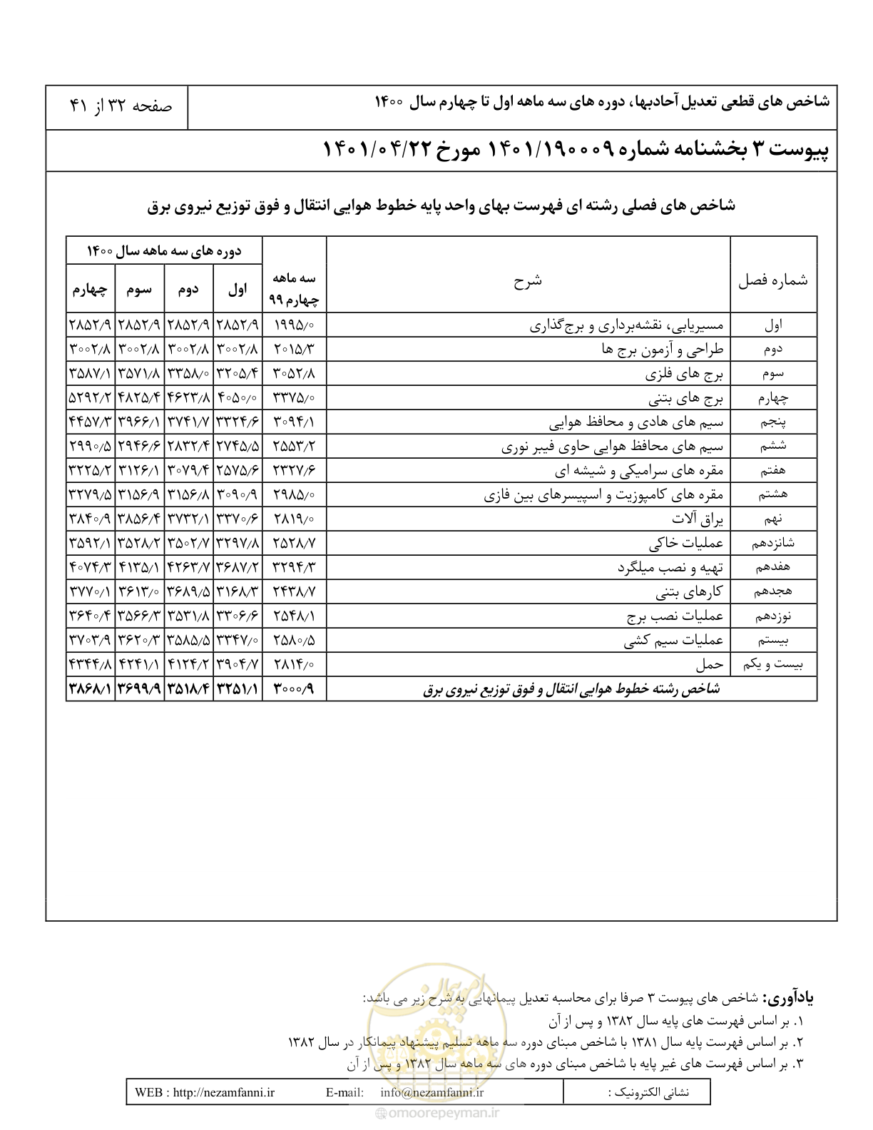 صفحه 36 از 45