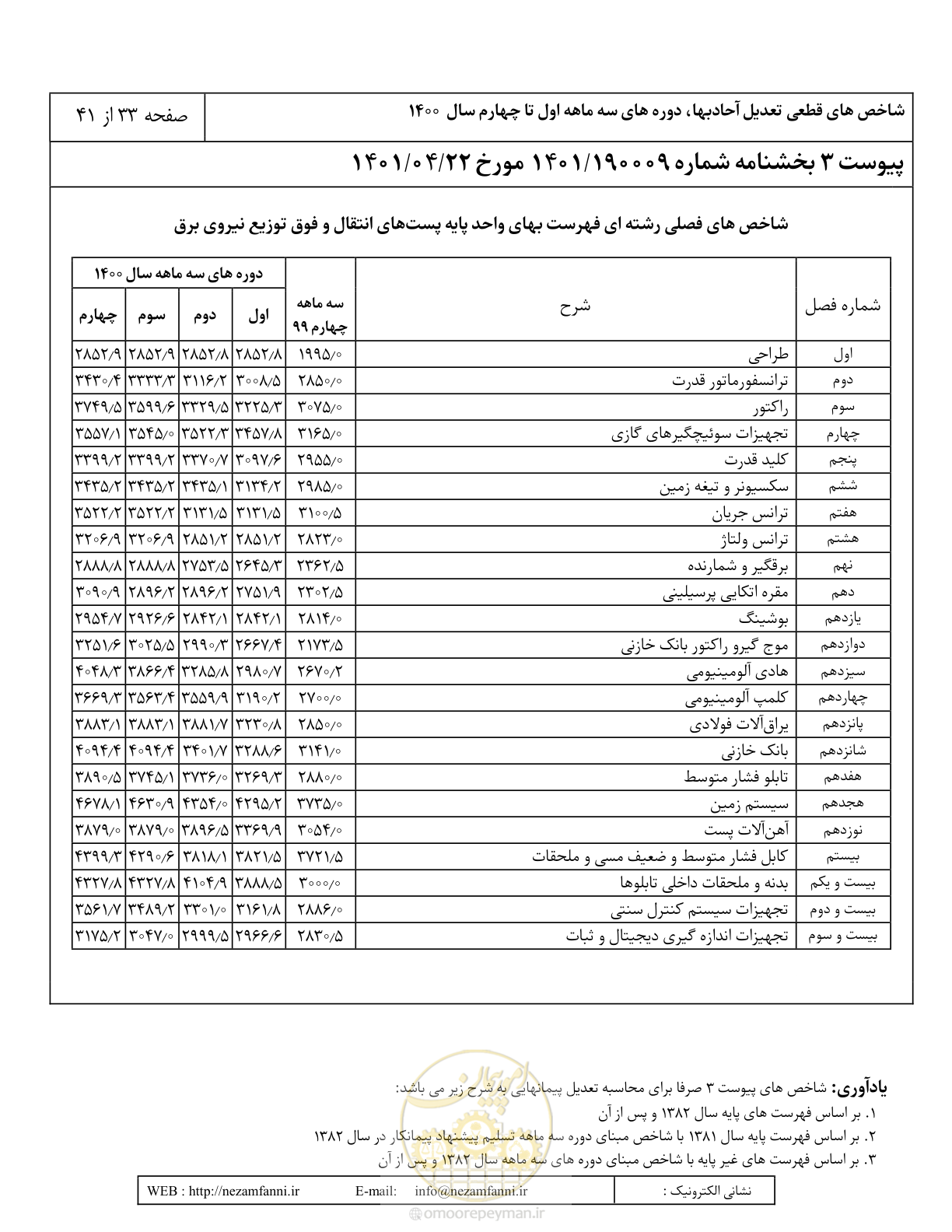 صفحه 37 از 45