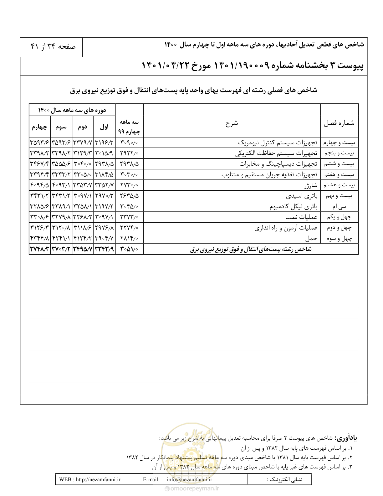 صفحه 38 از 45