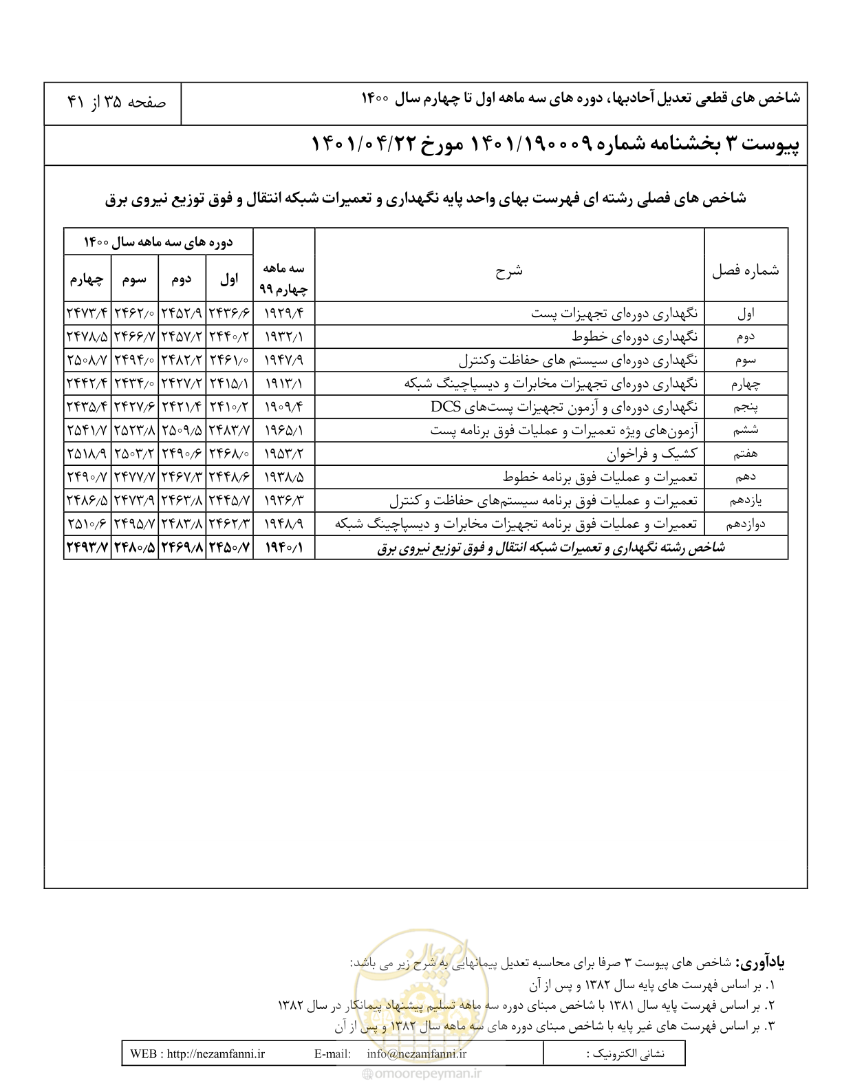 صفحه 39 از 45