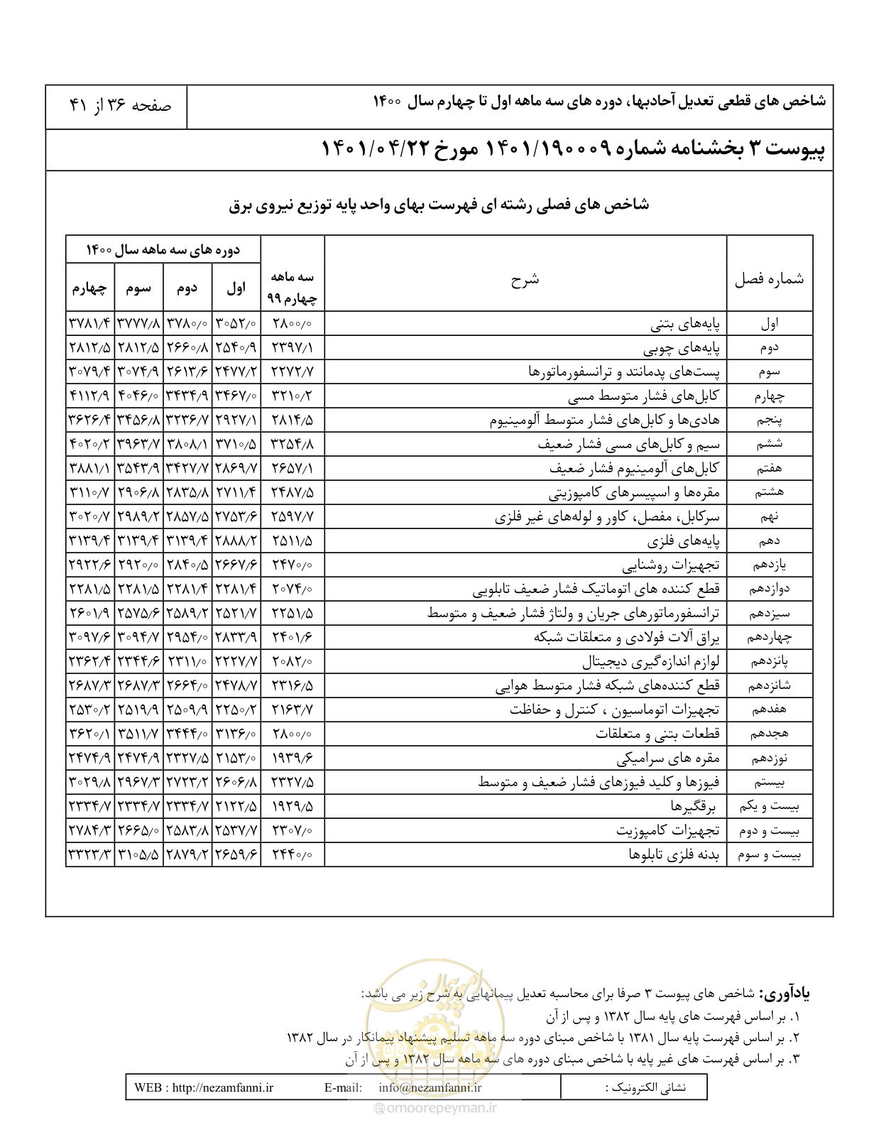 صفحه 40 از 45