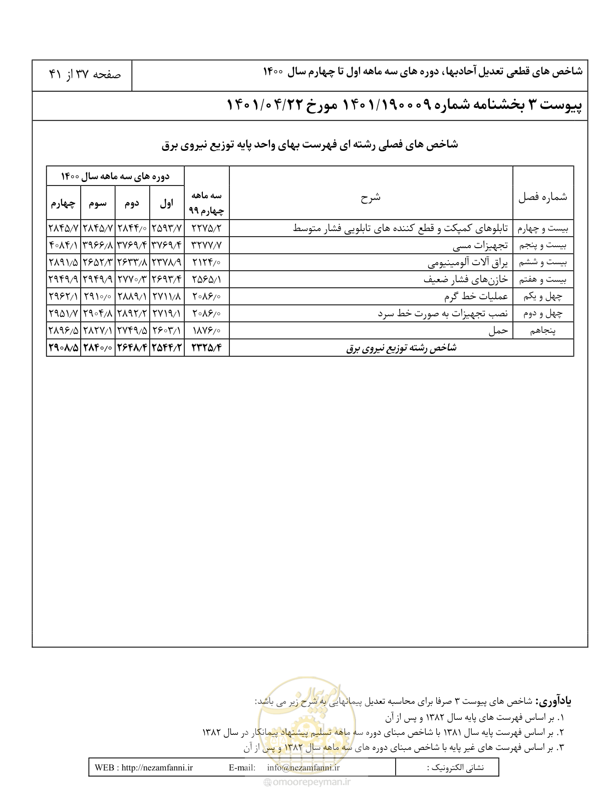 صفحه 41 از 45