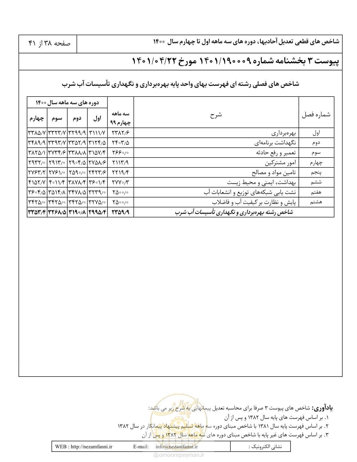 صفحه 42 از 45