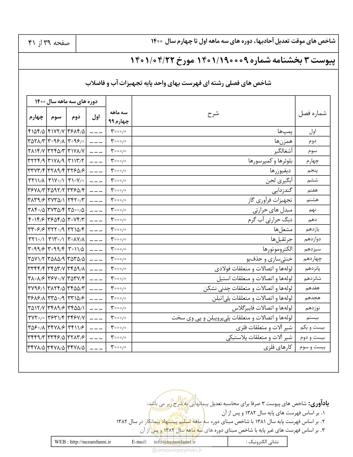 صفحه 43 از 45
