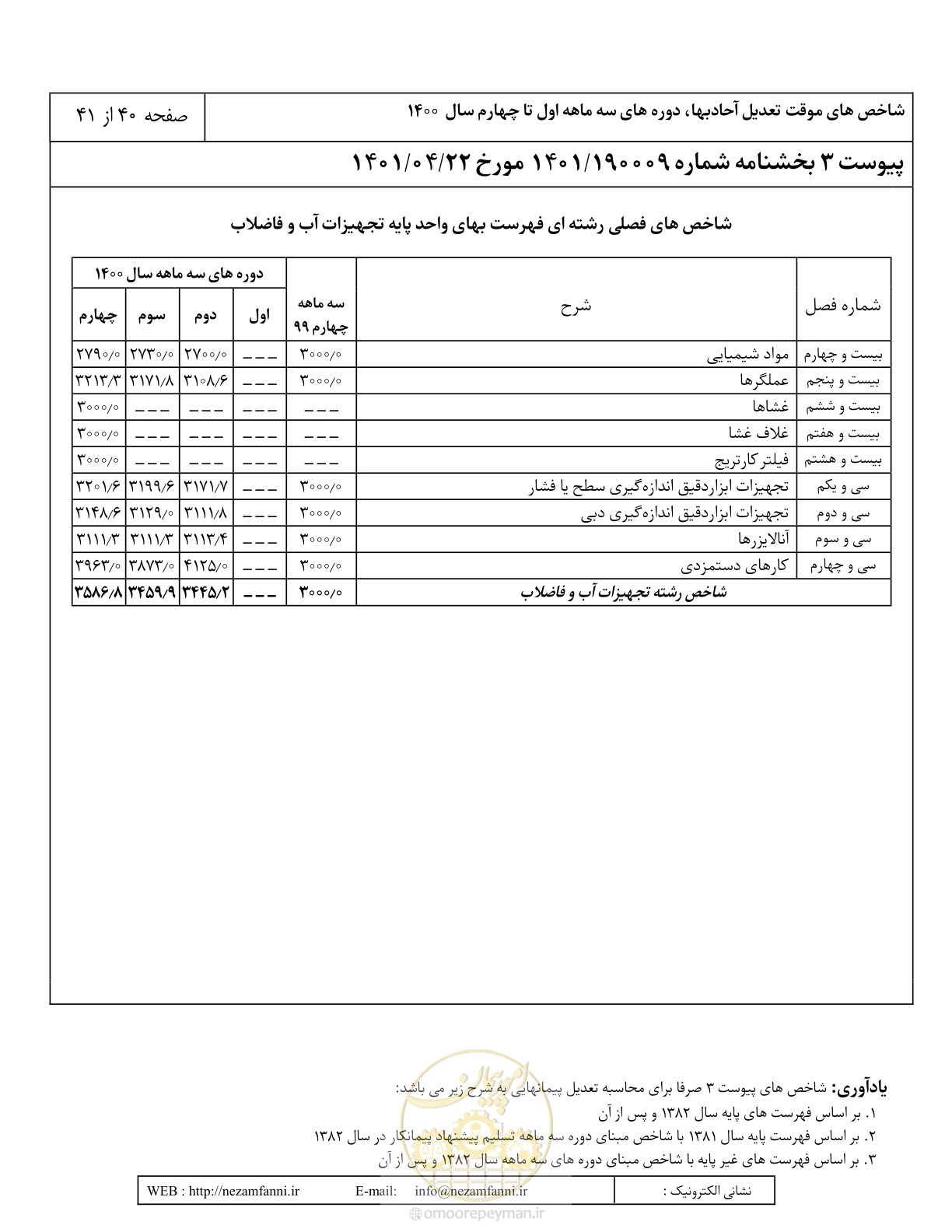 صفحه 44 از 45