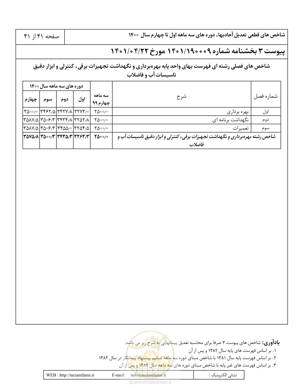 صفحه 45 از 45