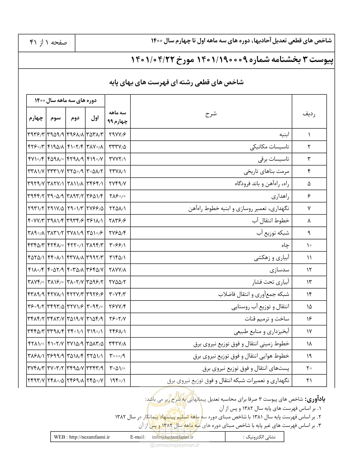 صفحه 5 از 45