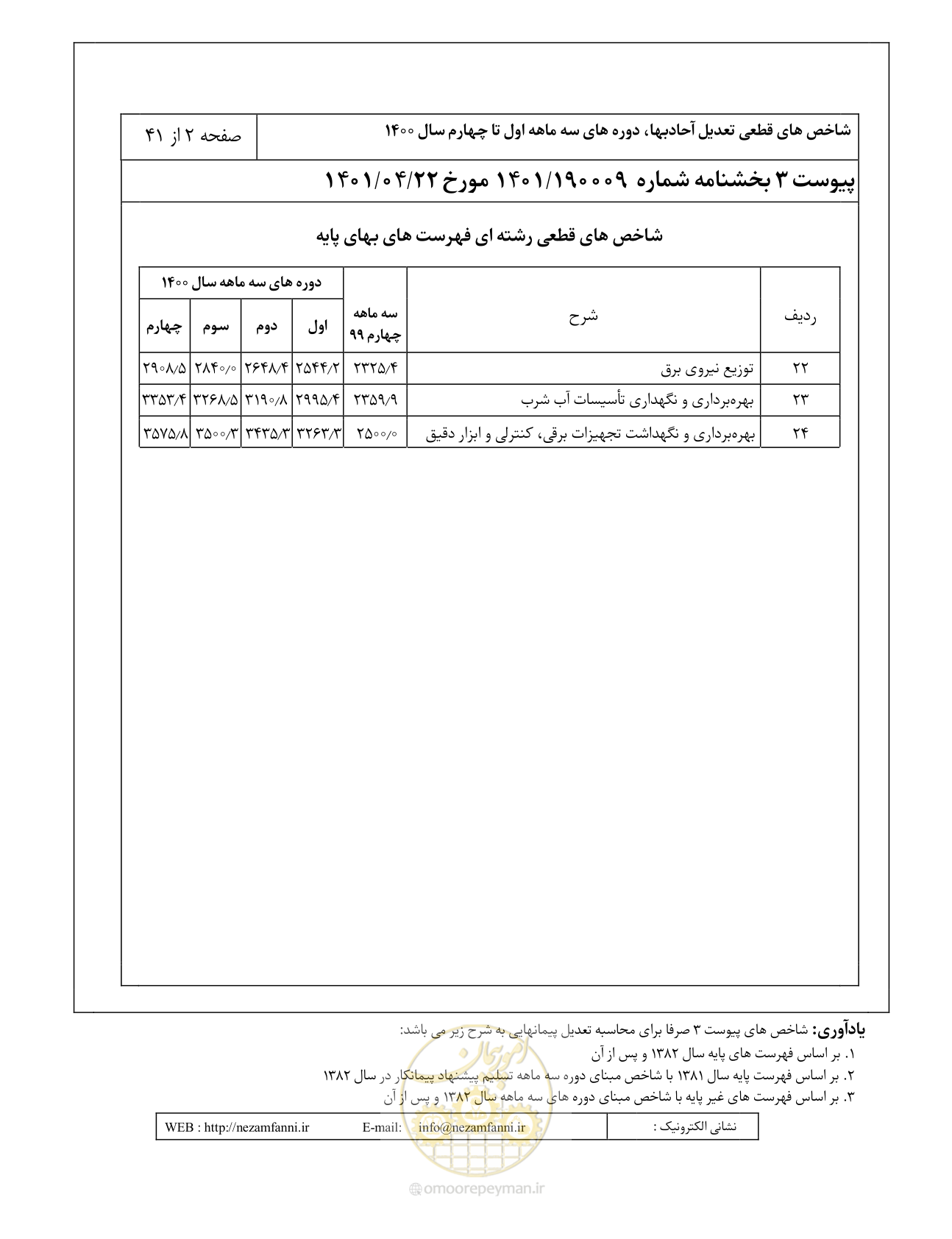 صفحه 6 از 45