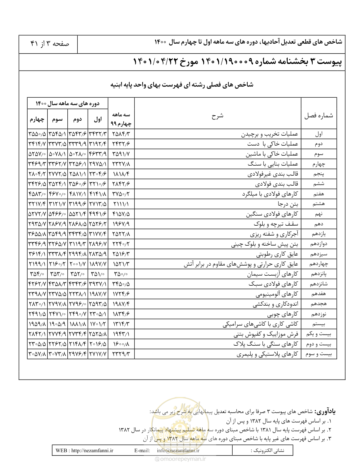 صفحه 7 از 45
