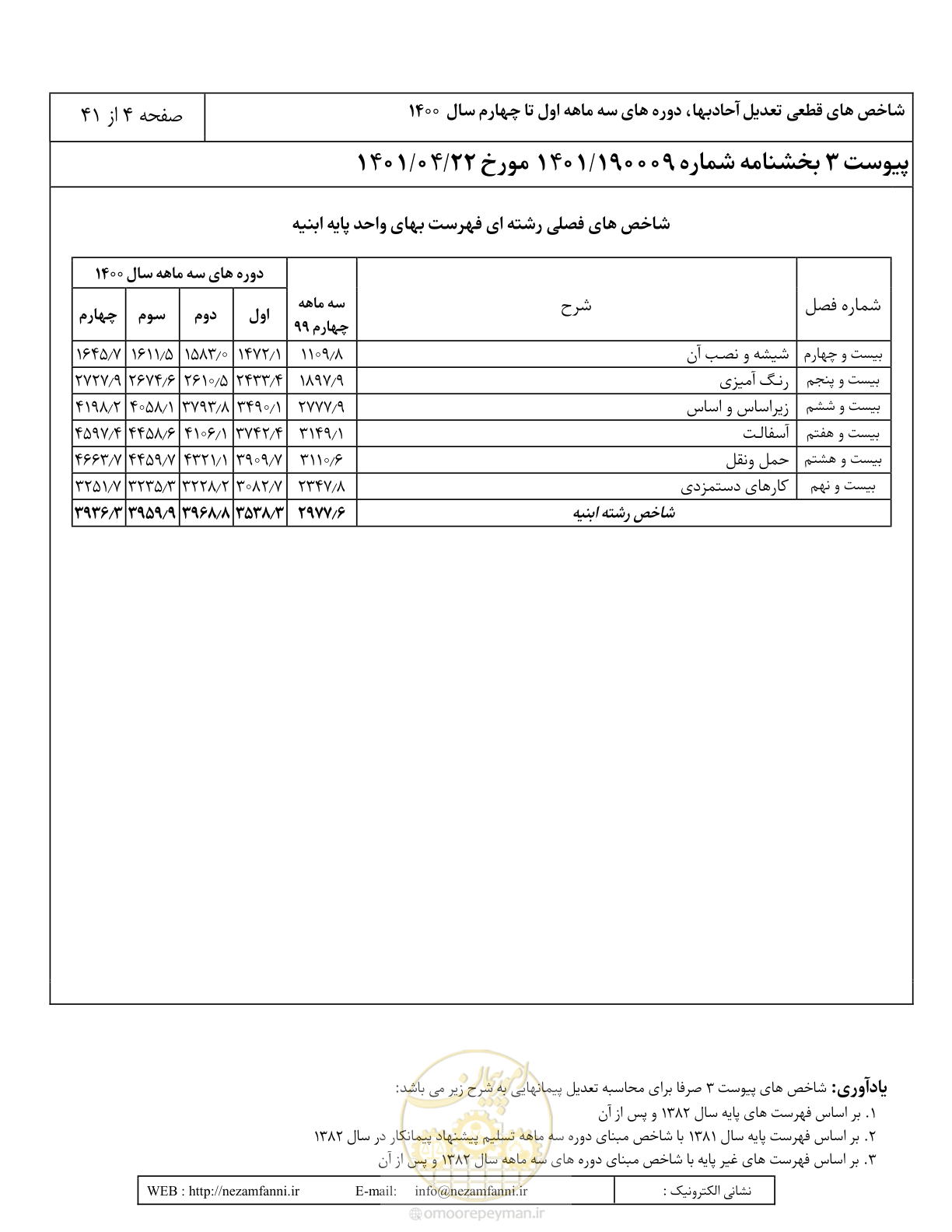 صفحه 8 از 45