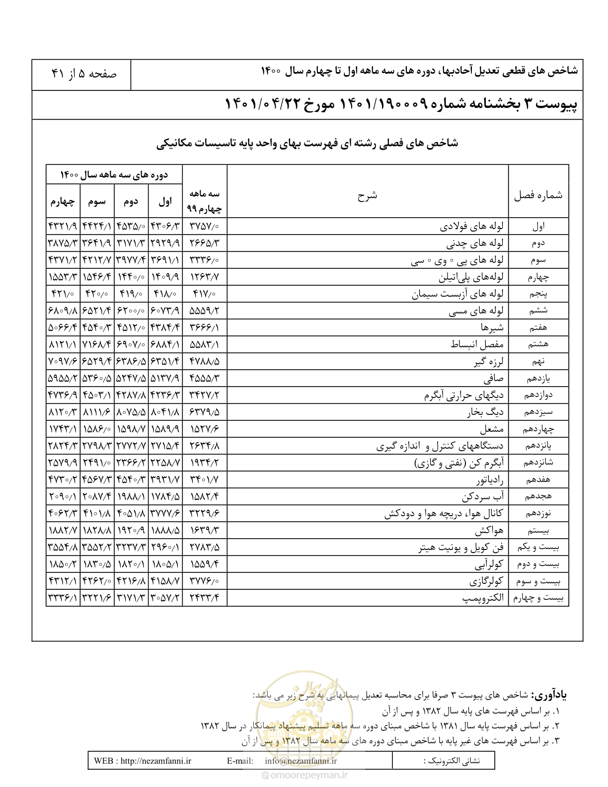 صفحه 9 از 45