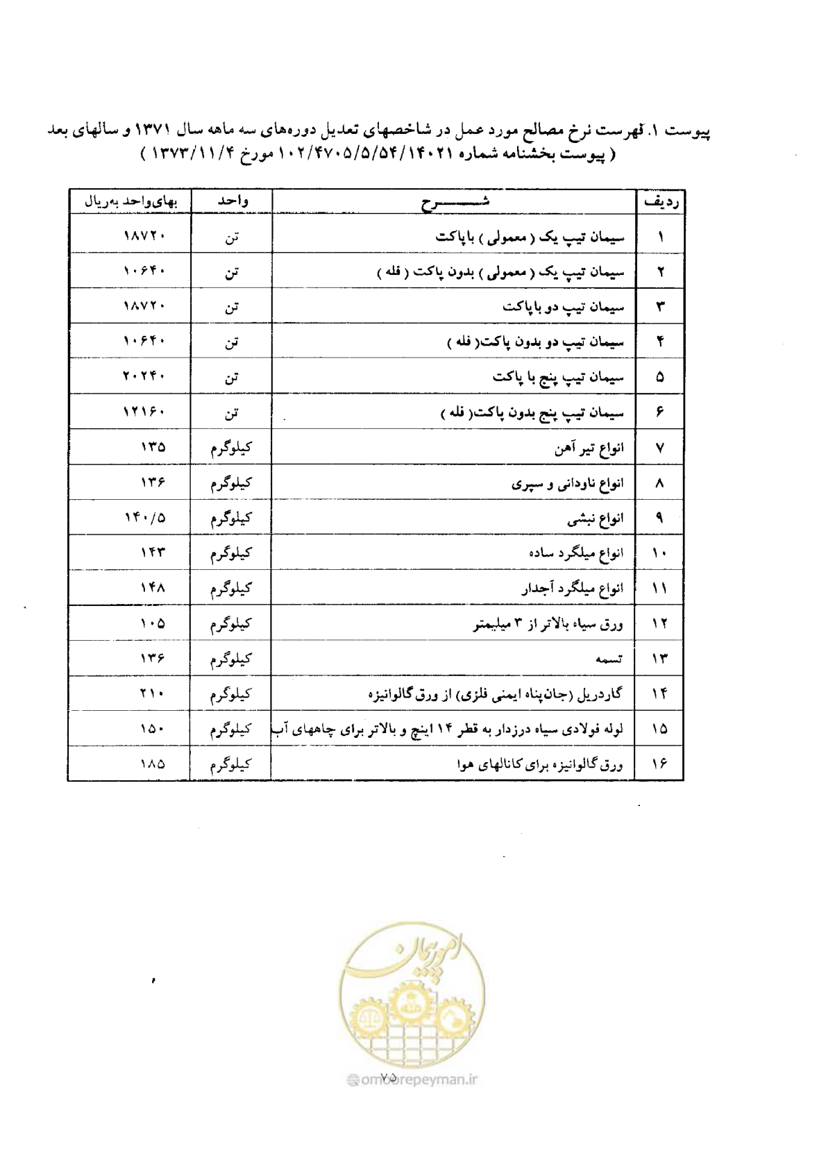 صفحه 2 از 7
