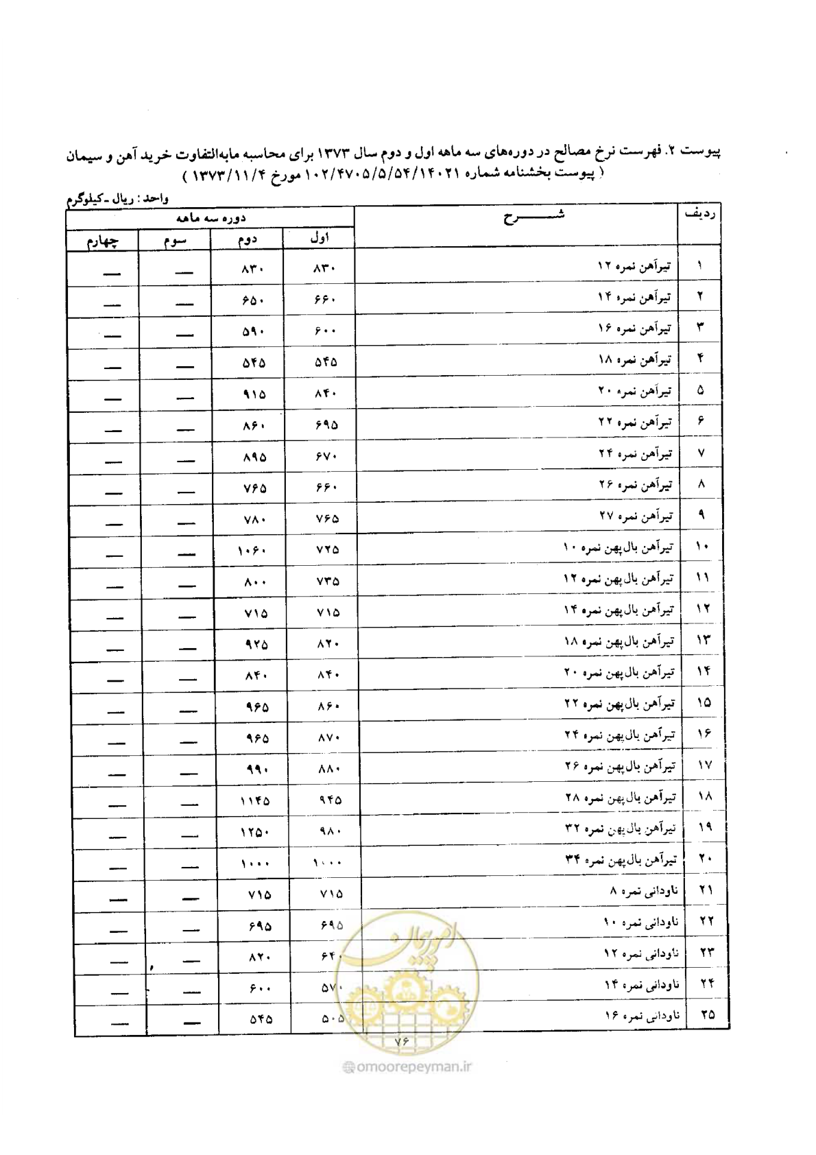 صفحه 3 از 7