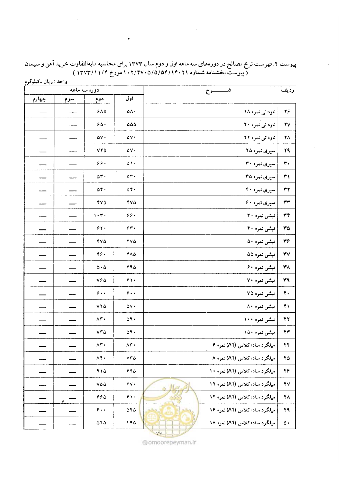 صفحه 4 از 7